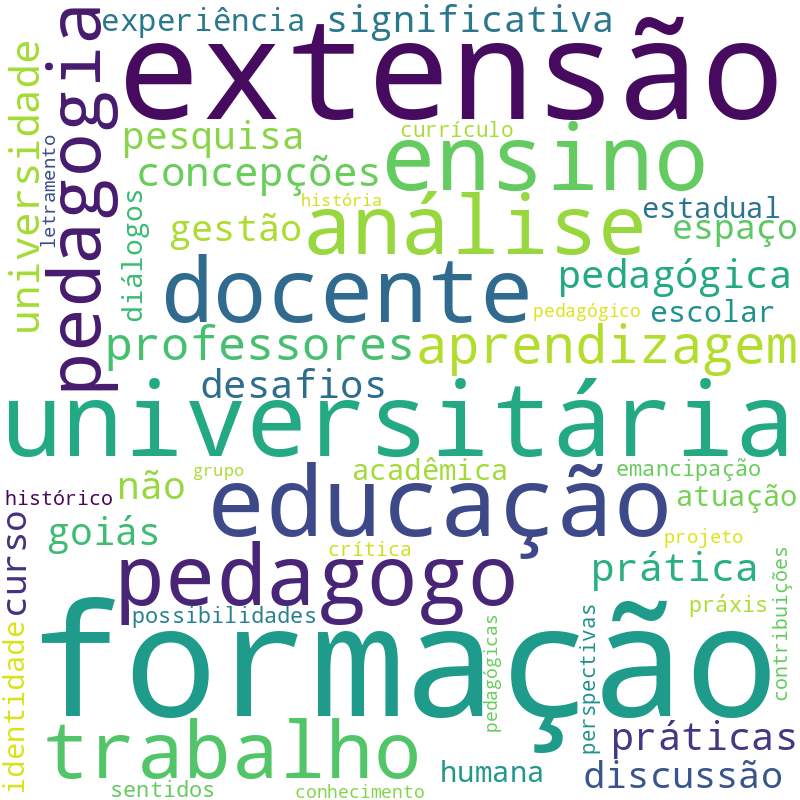Nuvem de termos dos títulos das publicações