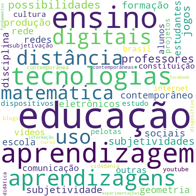 Nuvem de termos dos títulos das publicações