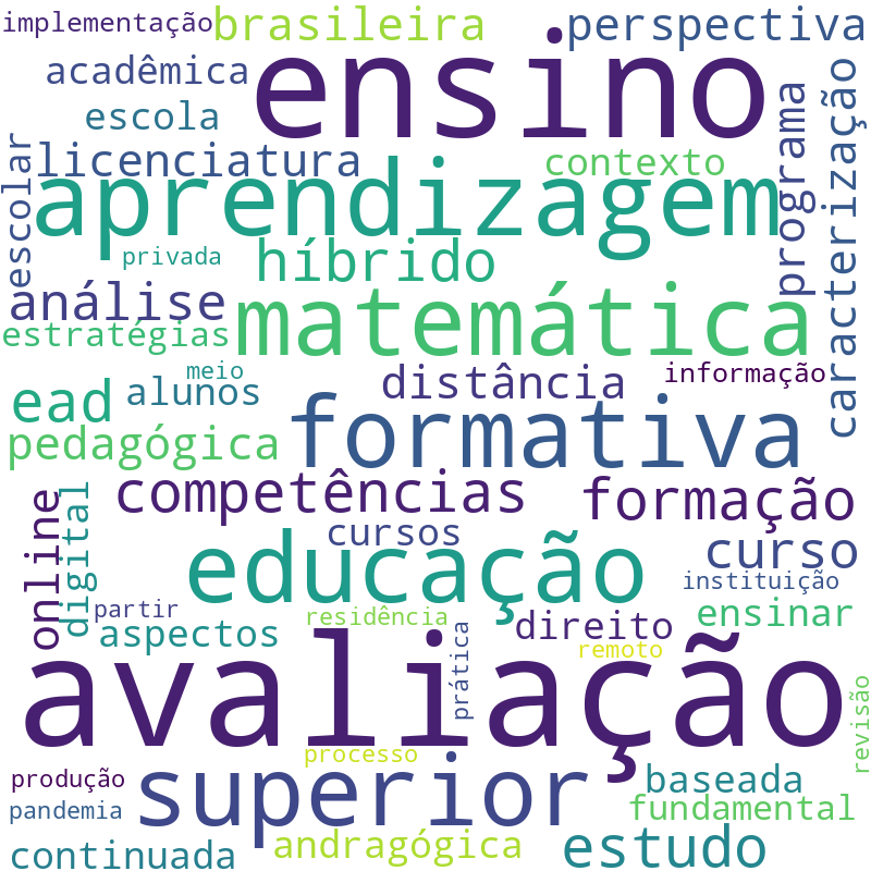 Nuvem de termos dos títulos das publicações