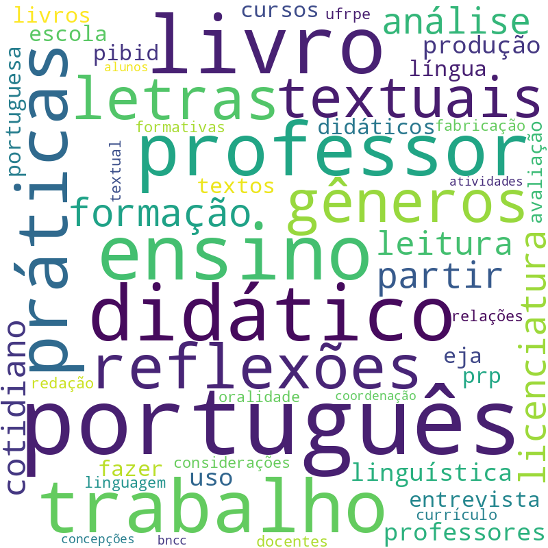 Nuvem de termos dos títulos das publicações