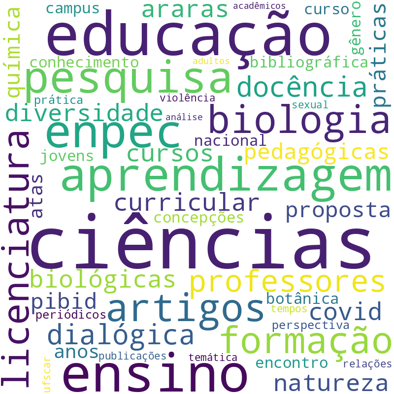 Nuvem de termos dos títulos das publicações