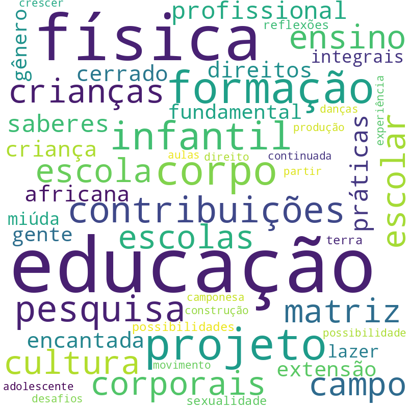 Nuvem de termos dos títulos das publicações