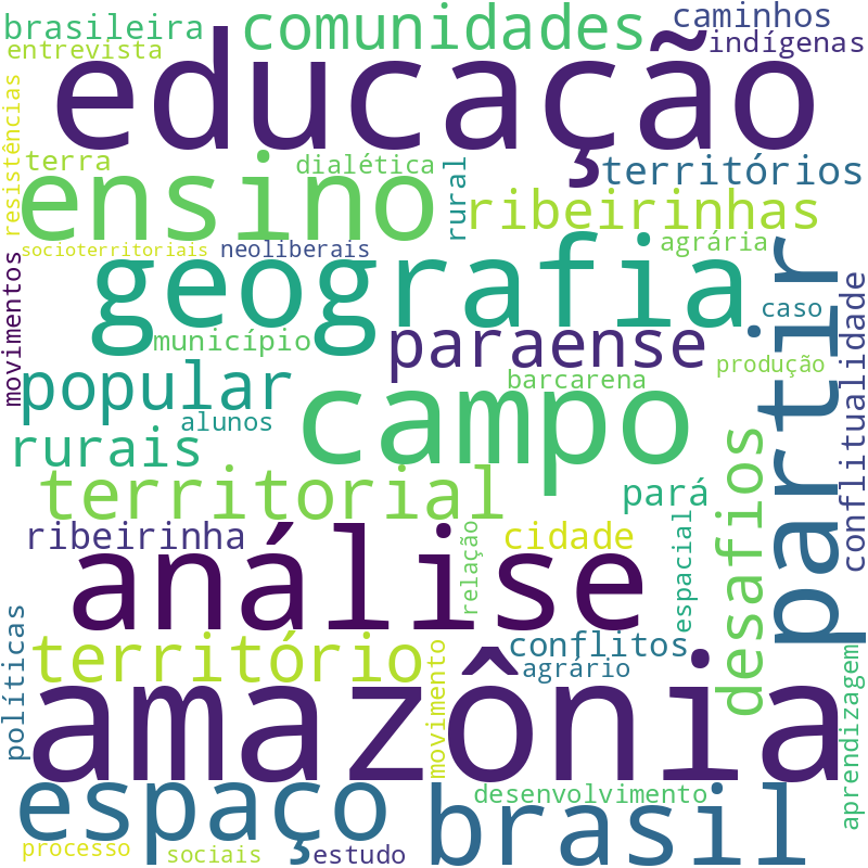 Nuvem de termos dos títulos das publicações
