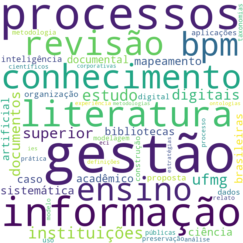 Nuvem de termos dos títulos das publicações