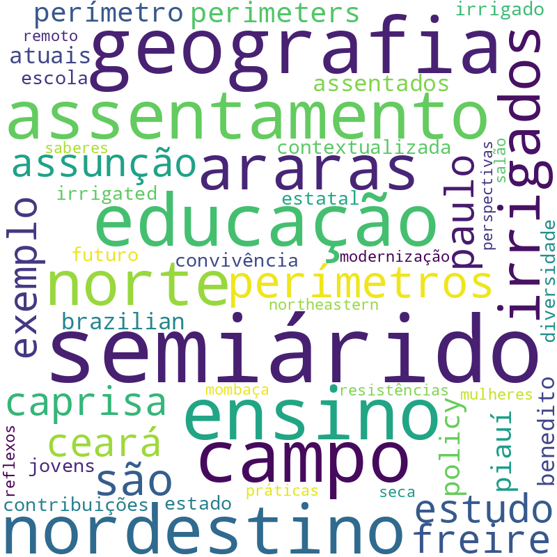Nuvem de termos dos títulos das publicações