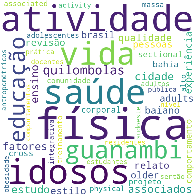 Nuvem de termos dos títulos das publicações