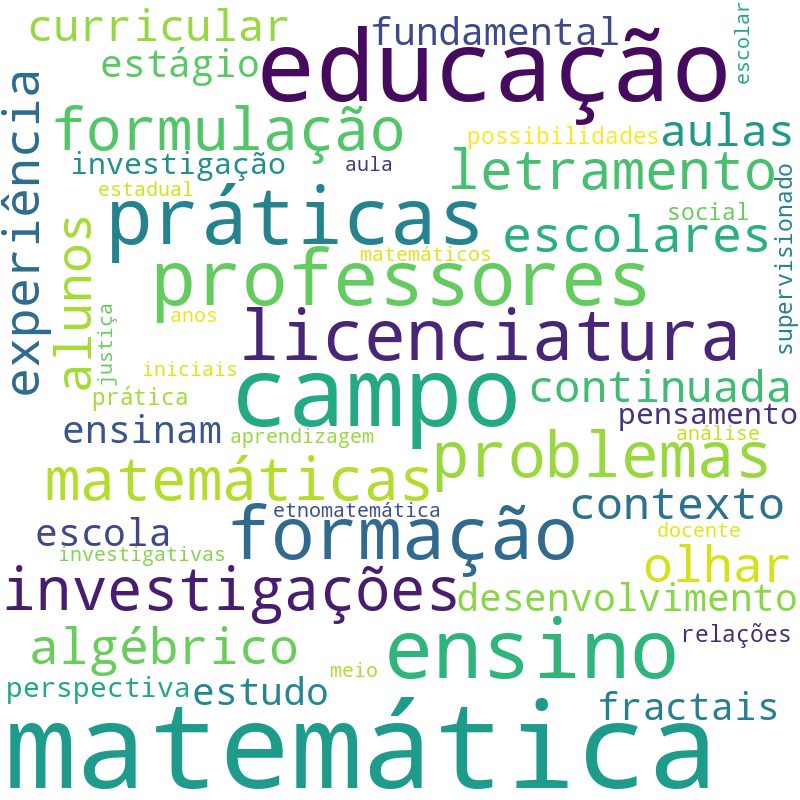 Nuvem de termos dos títulos das publicações