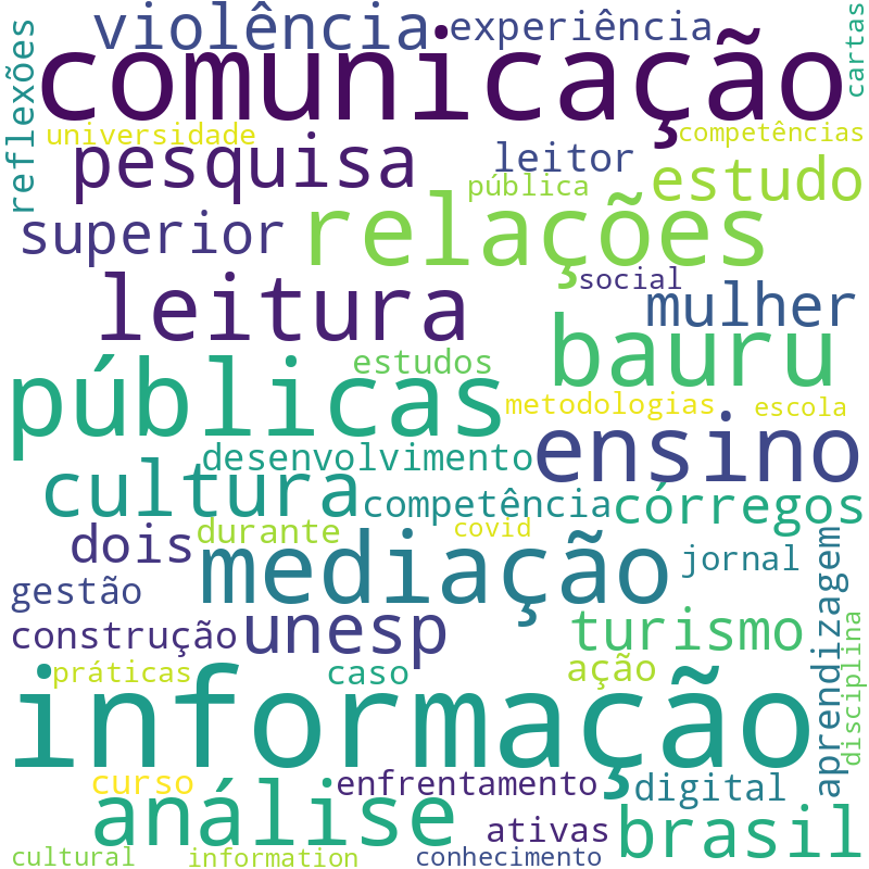 Nuvem de termos dos títulos das publicações