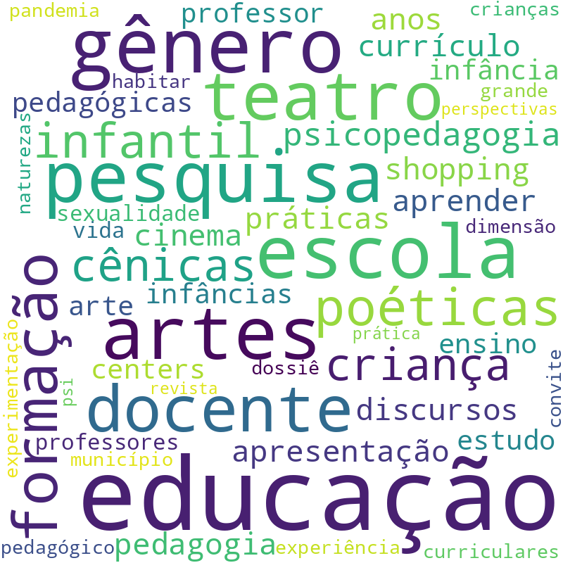 Nuvem de termos dos títulos das publicações