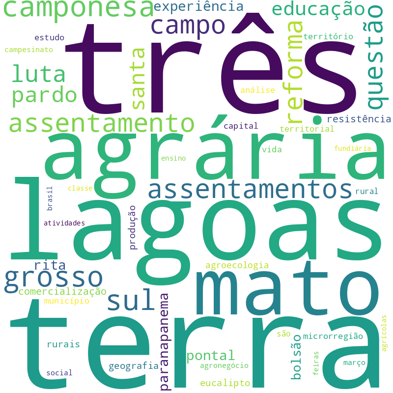 Nuvem de termos dos títulos das publicações
