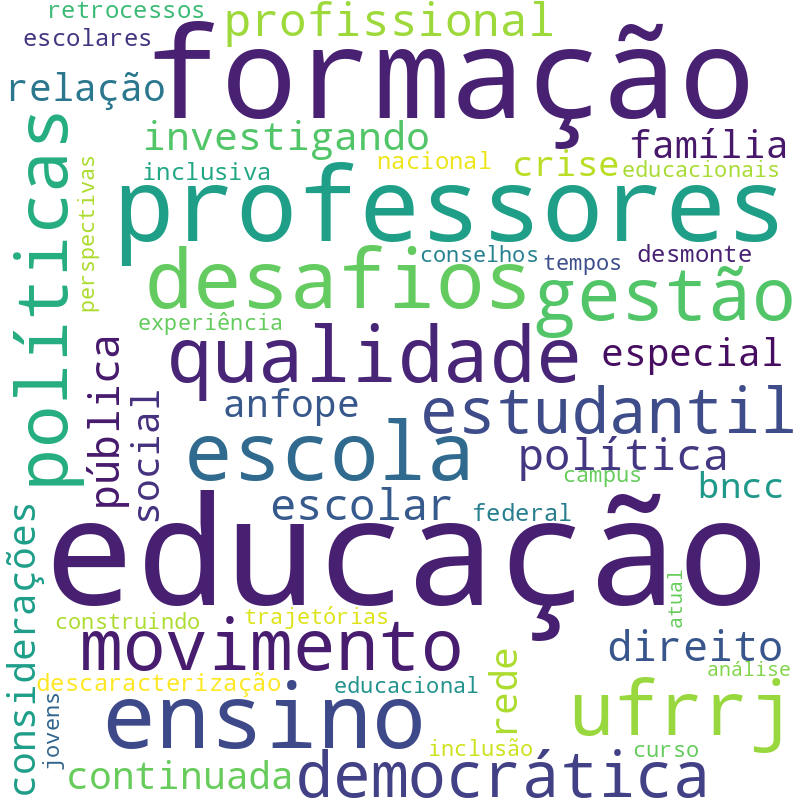 Nuvem de termos dos títulos das publicações