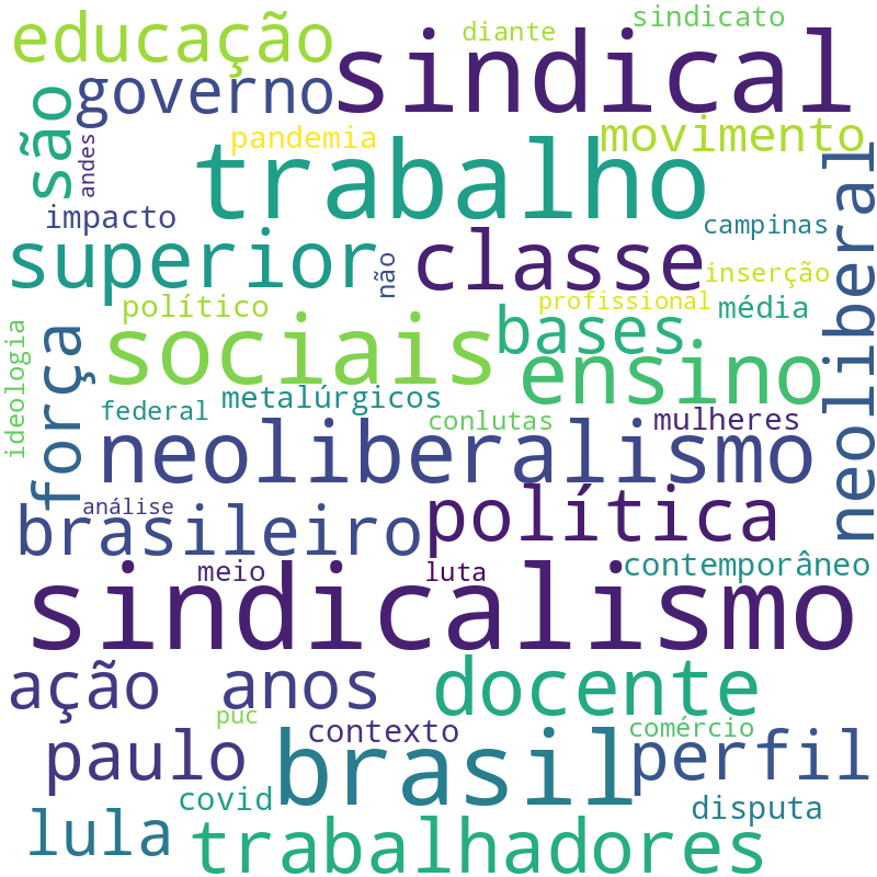 Nuvem de termos dos títulos das publicações