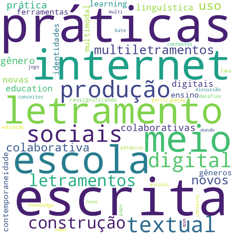 Nuvem de termos dos títulos das publicações