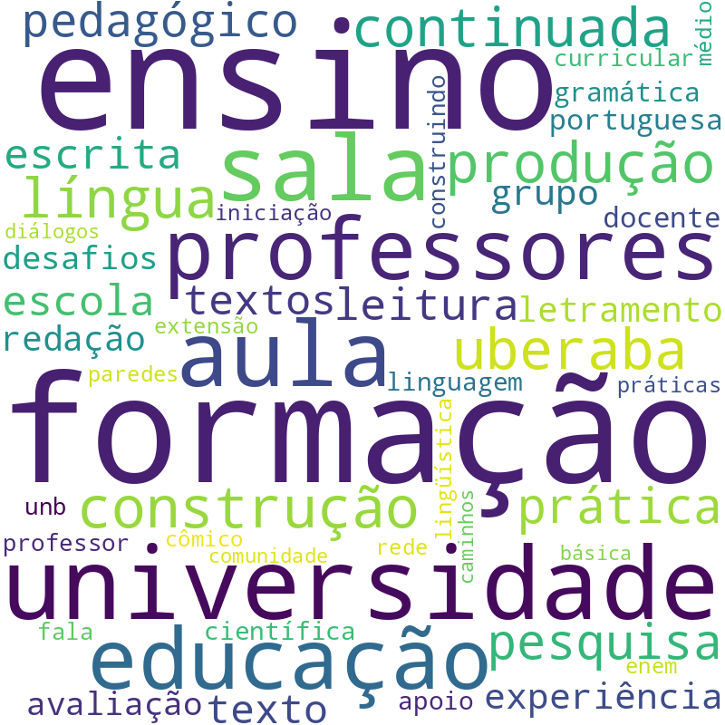 Nuvem de termos dos títulos das publicações