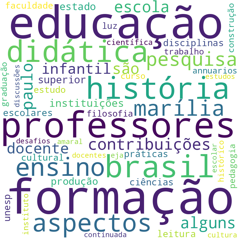 Nuvem de termos dos títulos das publicações