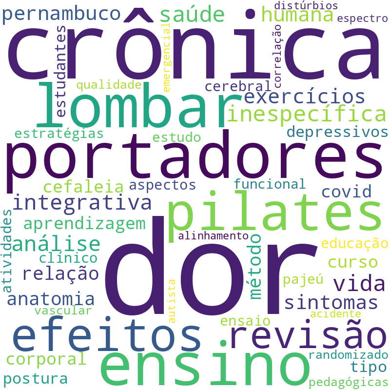 Nuvem de termos dos títulos das publicações