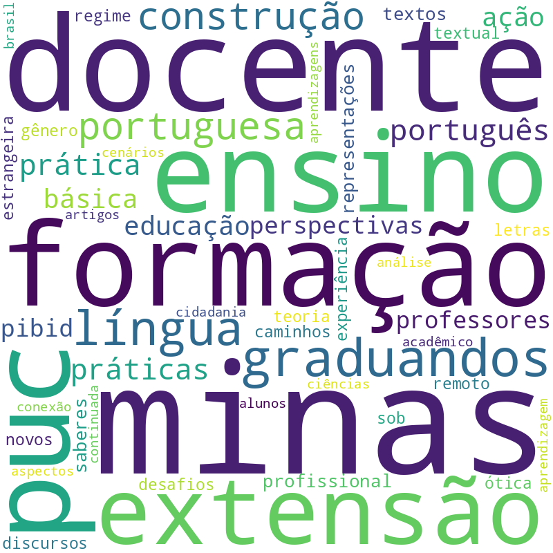 Nuvem de termos dos títulos das publicações