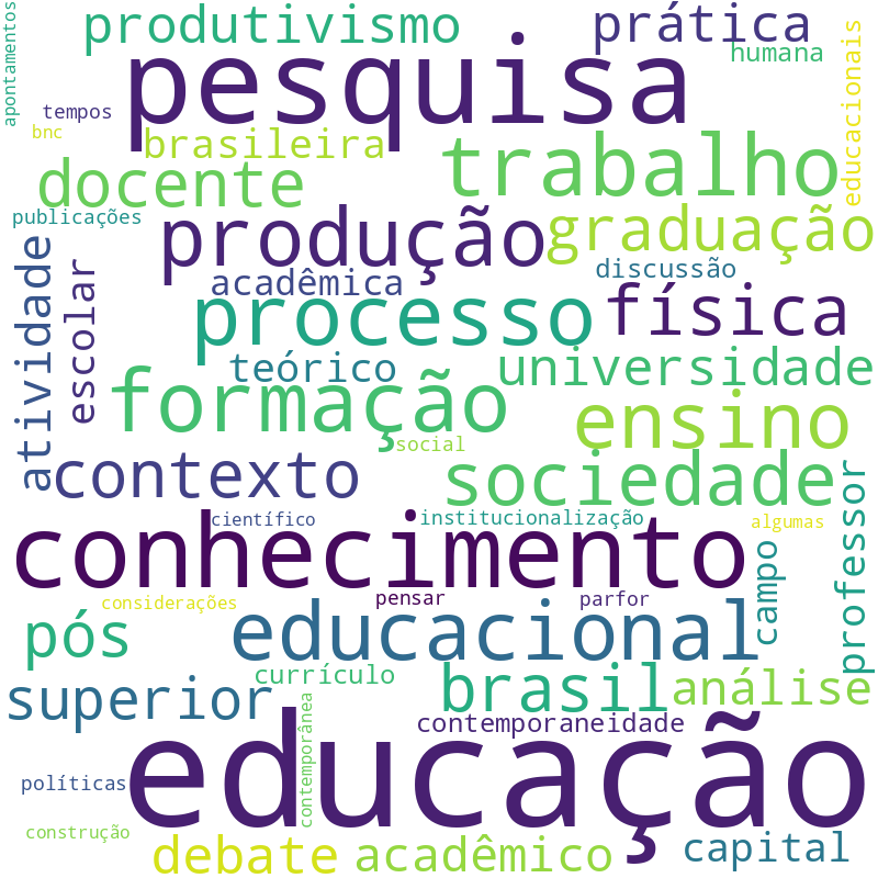 Nuvem de termos dos títulos das publicações