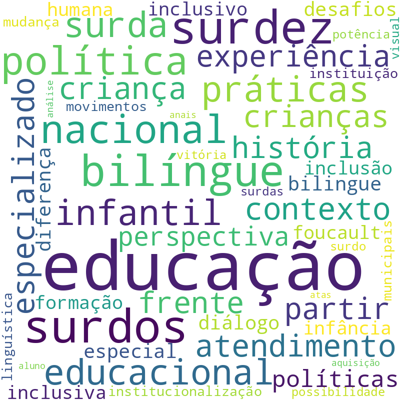 Nuvem de termos dos títulos das publicações