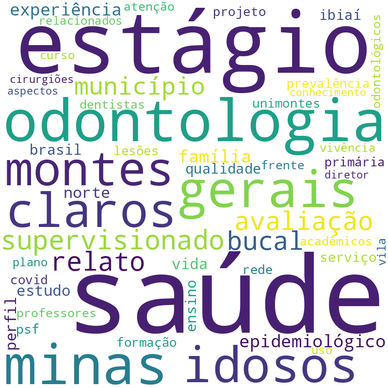 Nuvem de termos dos títulos das publicações