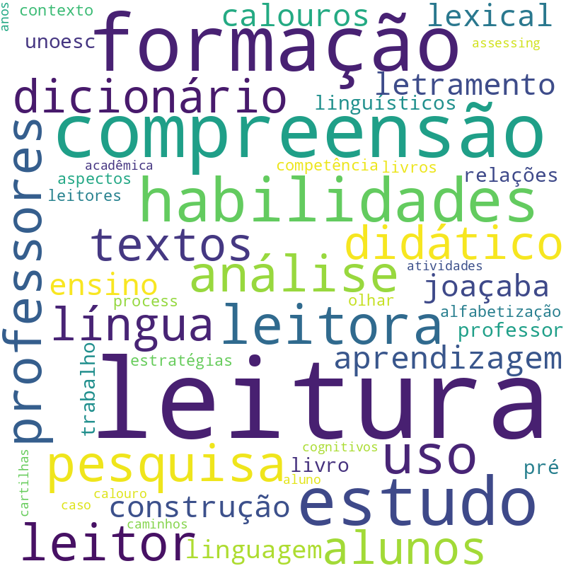 Nuvem de termos dos títulos das publicações