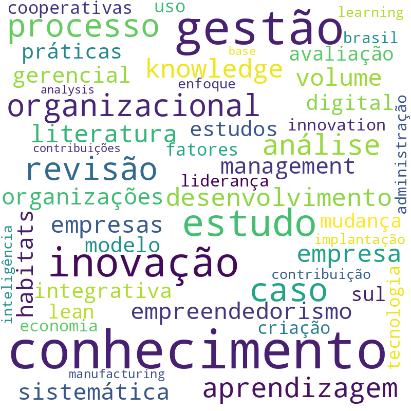 Nuvem de termos dos títulos das publicações