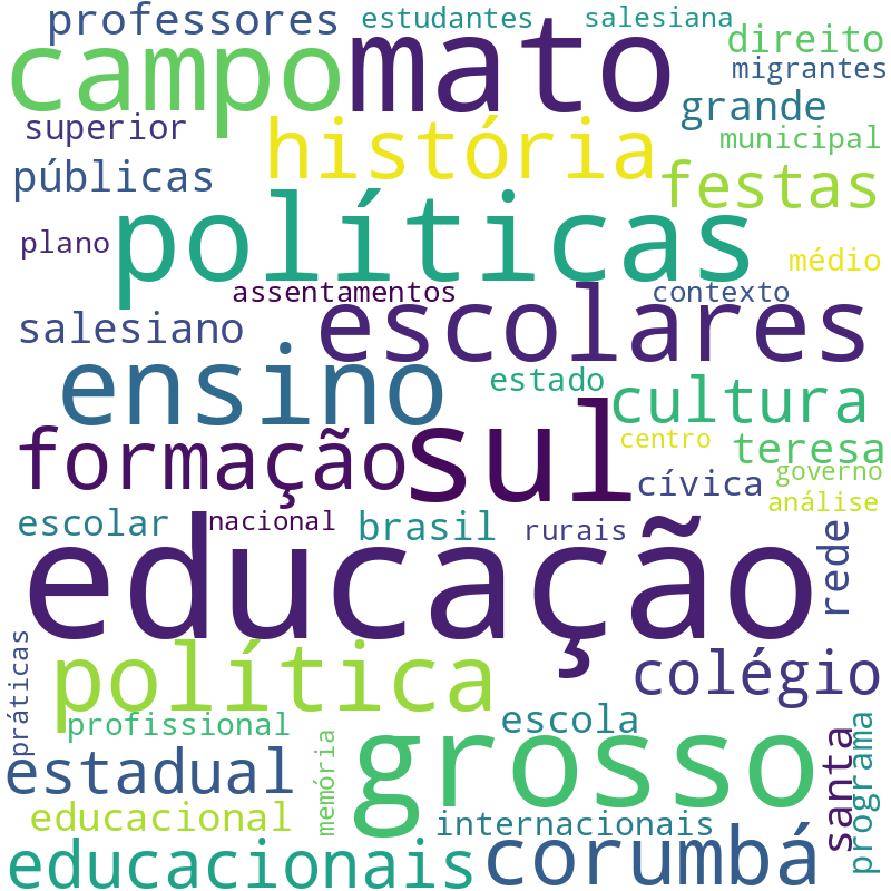 Nuvem de termos dos títulos das publicações