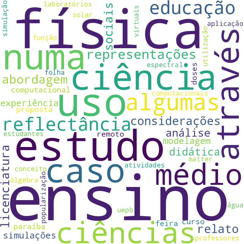 Nuvem de termos dos títulos das publicações
