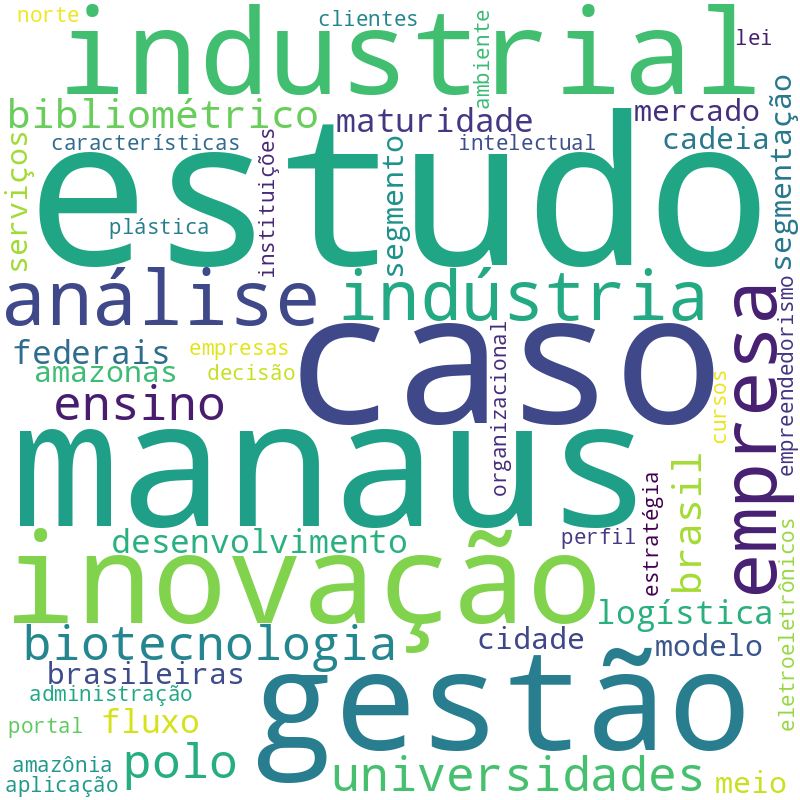 Nuvem de termos dos títulos das publicações