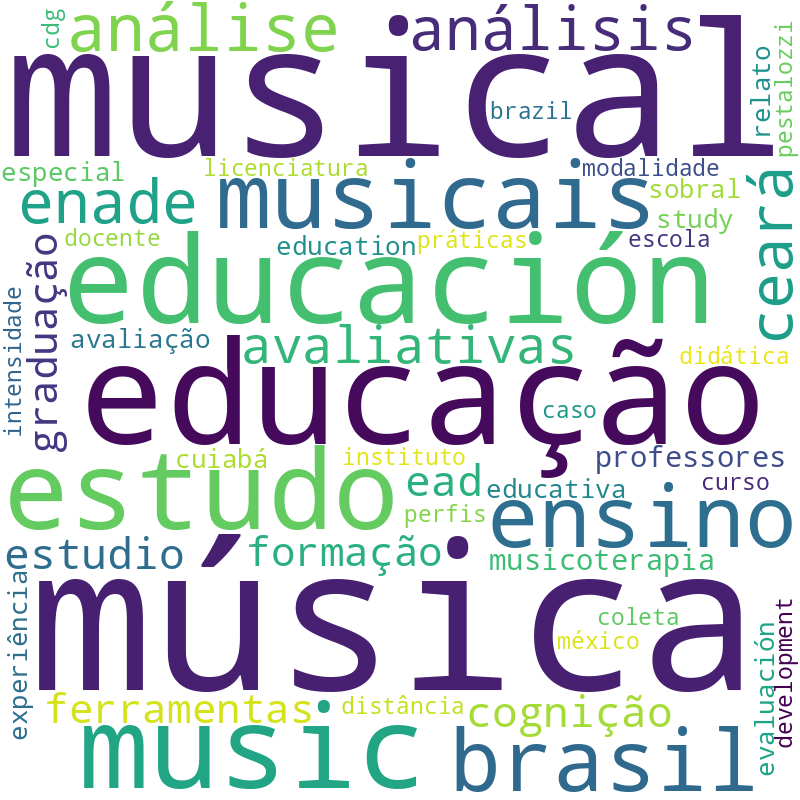 Nuvem de termos dos títulos das publicações