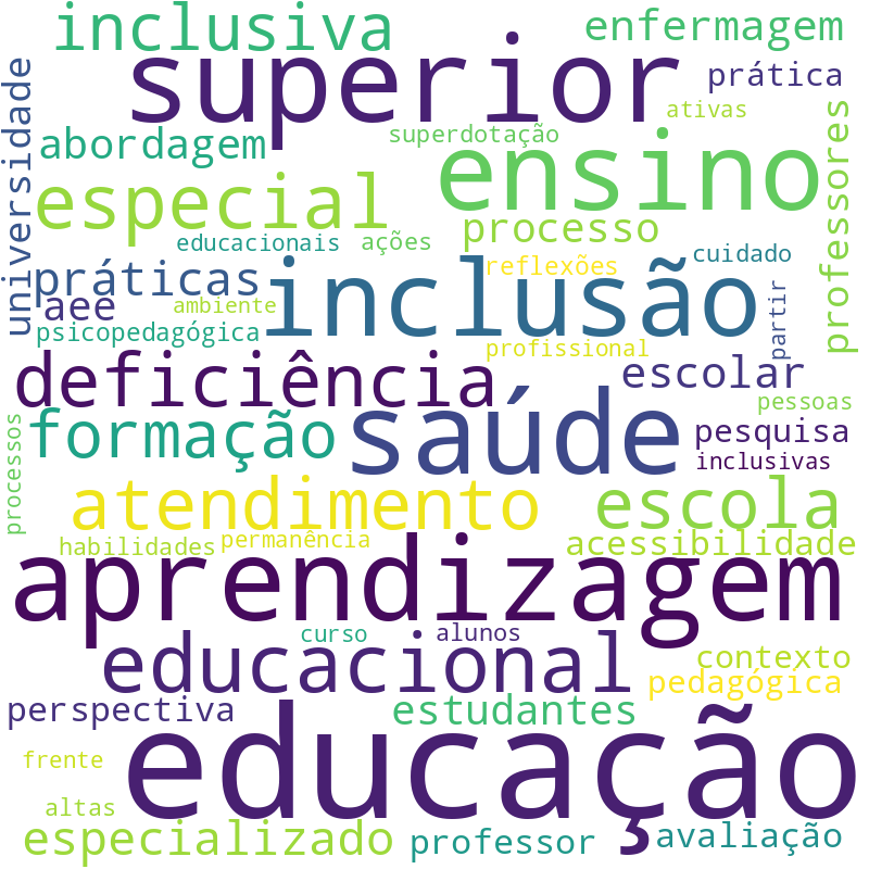 Nuvem de termos dos títulos das publicações