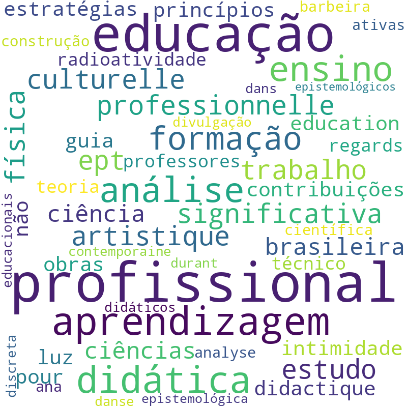 Nuvem de termos dos títulos das publicações