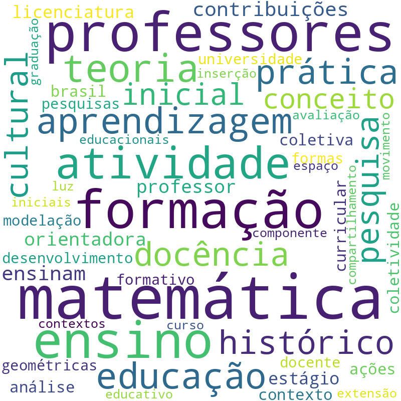 Nuvem de termos dos títulos das publicações