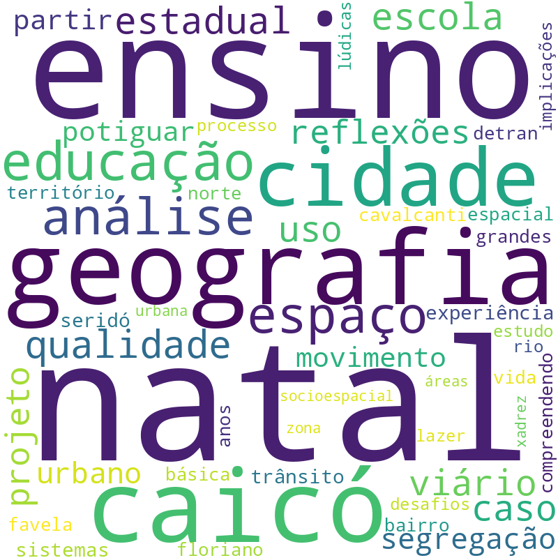 Nuvem de termos dos títulos das publicações