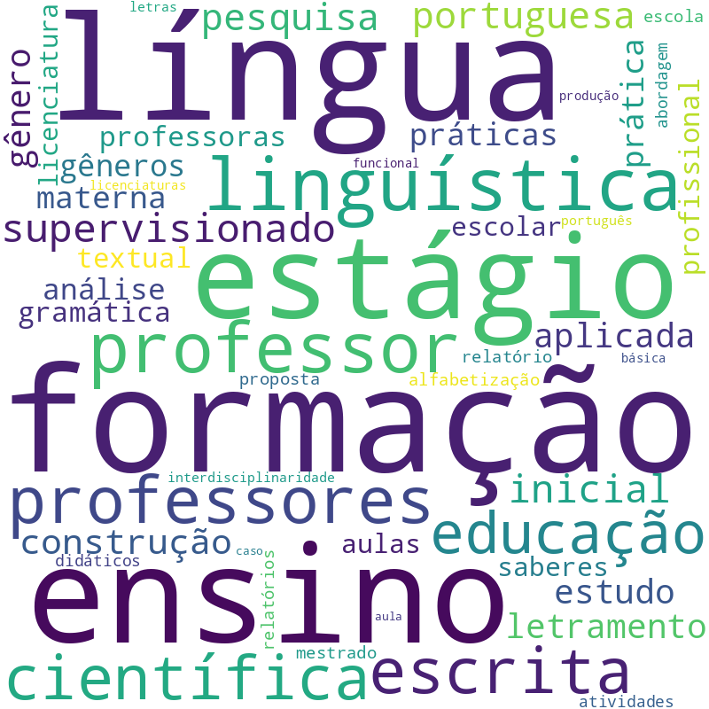 Nuvem de termos dos títulos das publicações