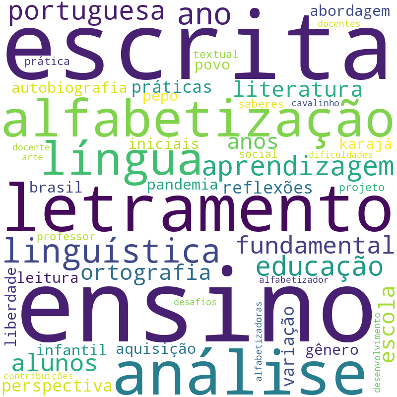 Nuvem de termos dos títulos das publicações