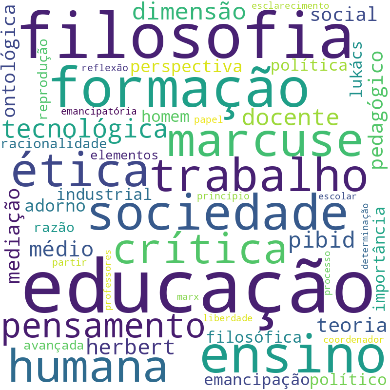 Nuvem de termos dos títulos das publicações