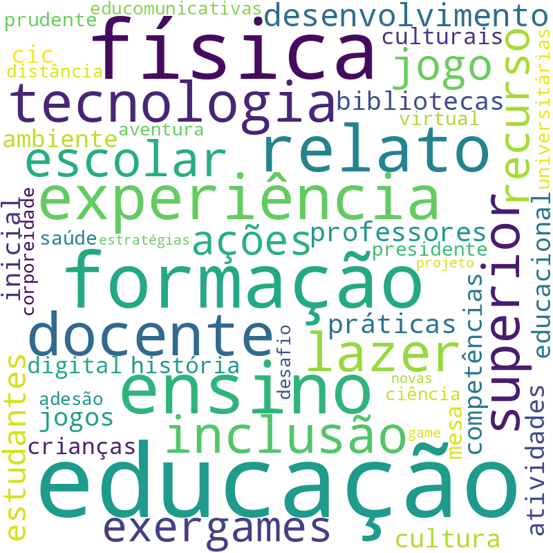 Nuvem de termos dos títulos das publicações