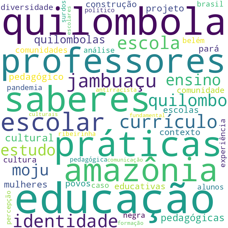 Nuvem de termos dos títulos das publicações