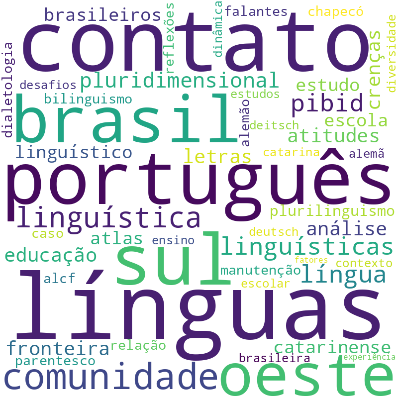 Nuvem de termos dos títulos das publicações