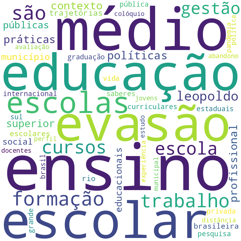 Nuvem de termos dos títulos das publicações