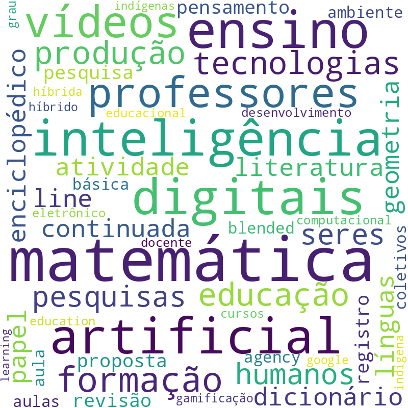 Nuvem de termos dos títulos das publicações