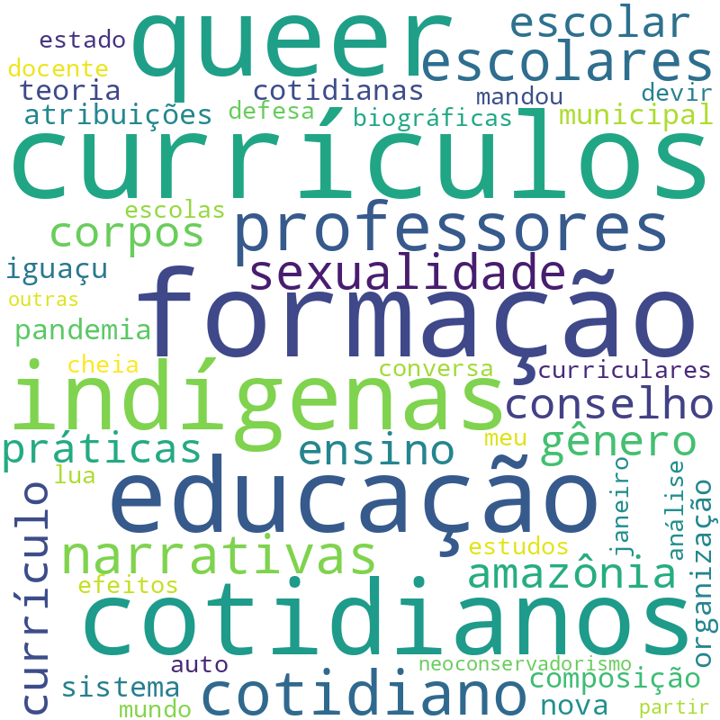 Nuvem de termos dos títulos das publicações