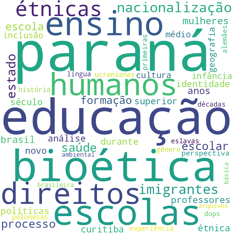 Nuvem de termos dos títulos das publicações