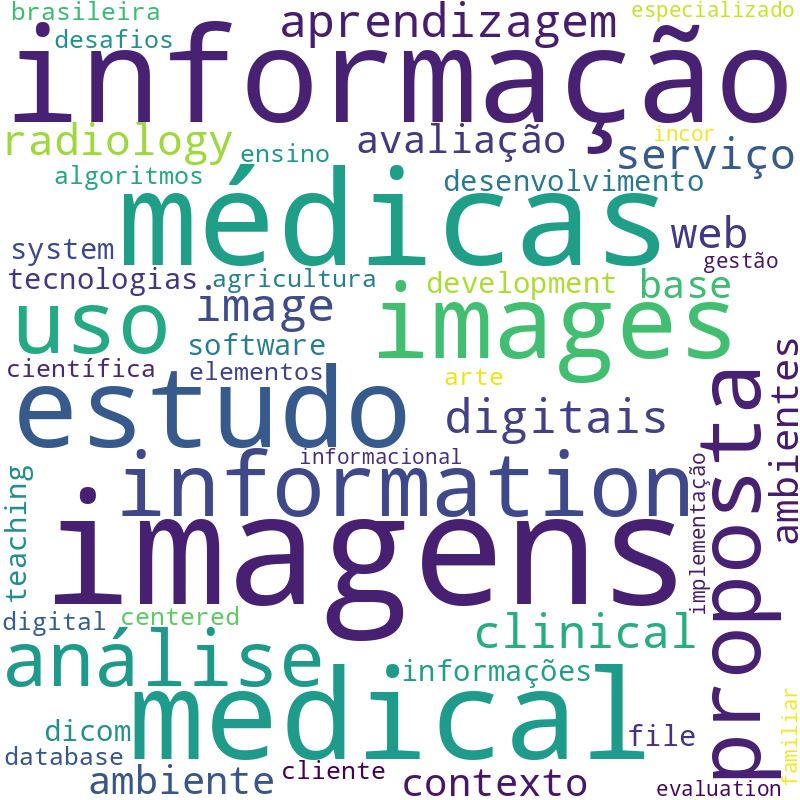 Nuvem de termos dos títulos das publicações