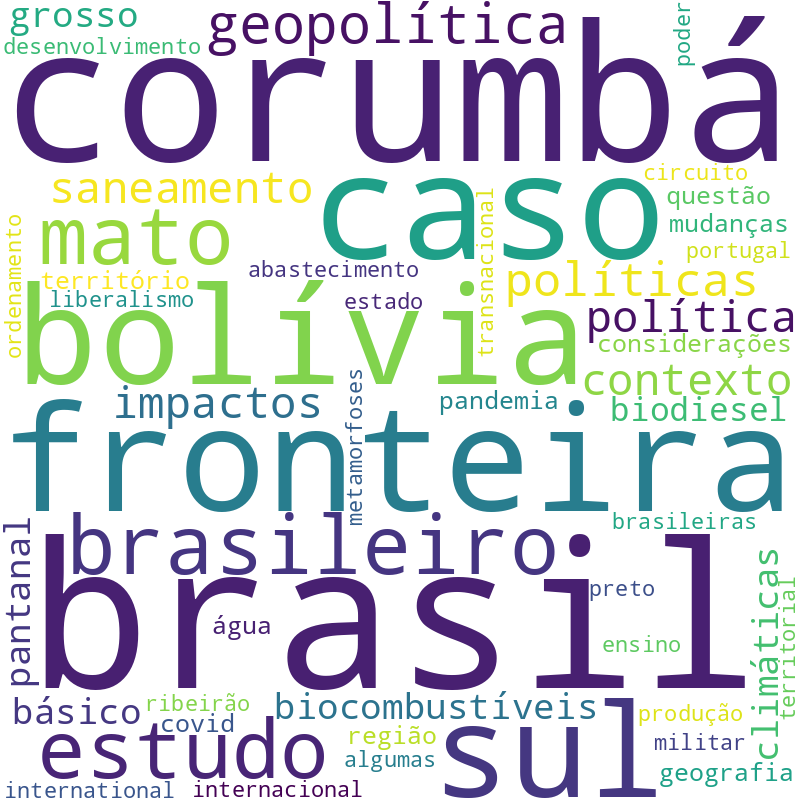 Nuvem de termos dos títulos das publicações