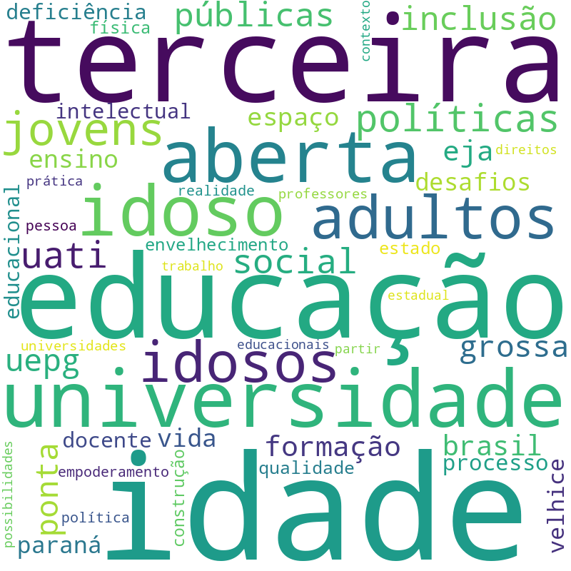 Nuvem de termos dos títulos das publicações