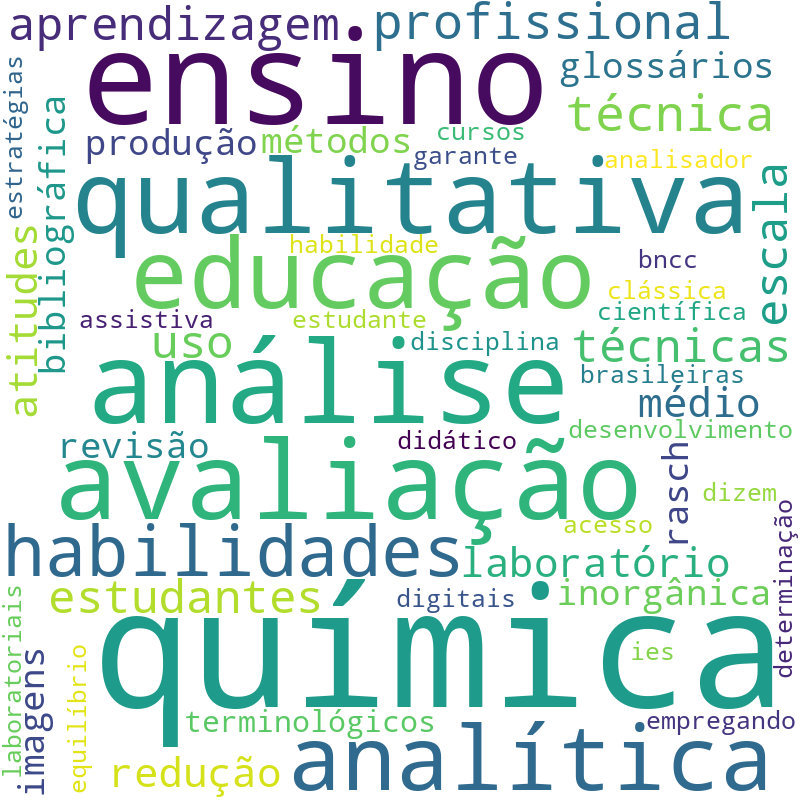 Nuvem de termos dos títulos das publicações