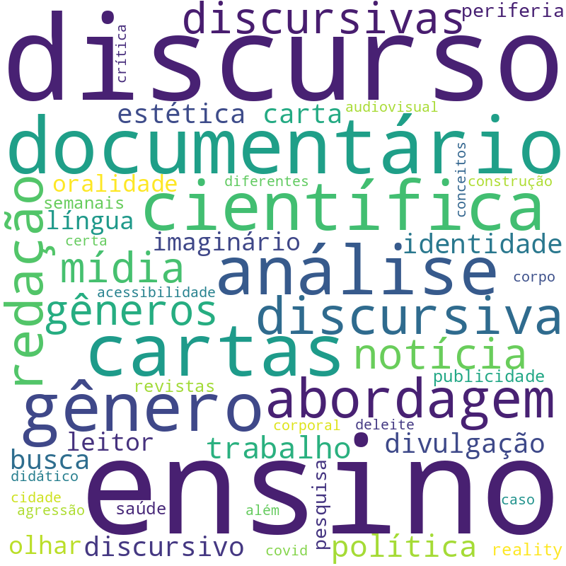 Nuvem de termos dos títulos das publicações