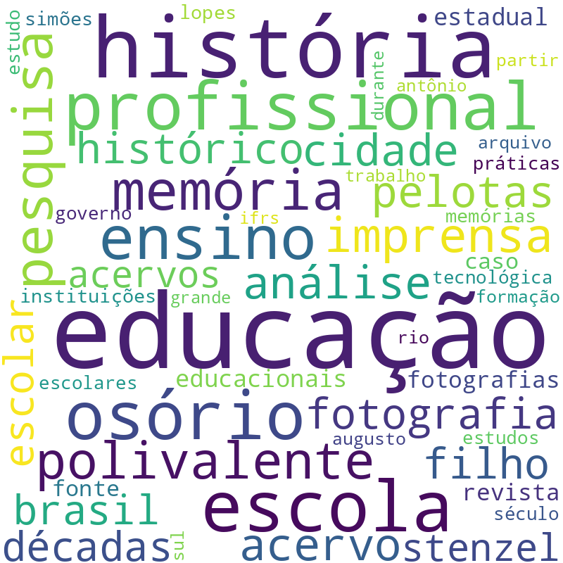 Nuvem de termos dos títulos das publicações